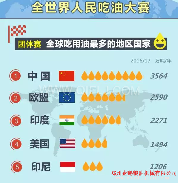 賣油賺錢嗎賣什么食用油更賺錢？油脂行業(yè)前景一片光明(圖1)