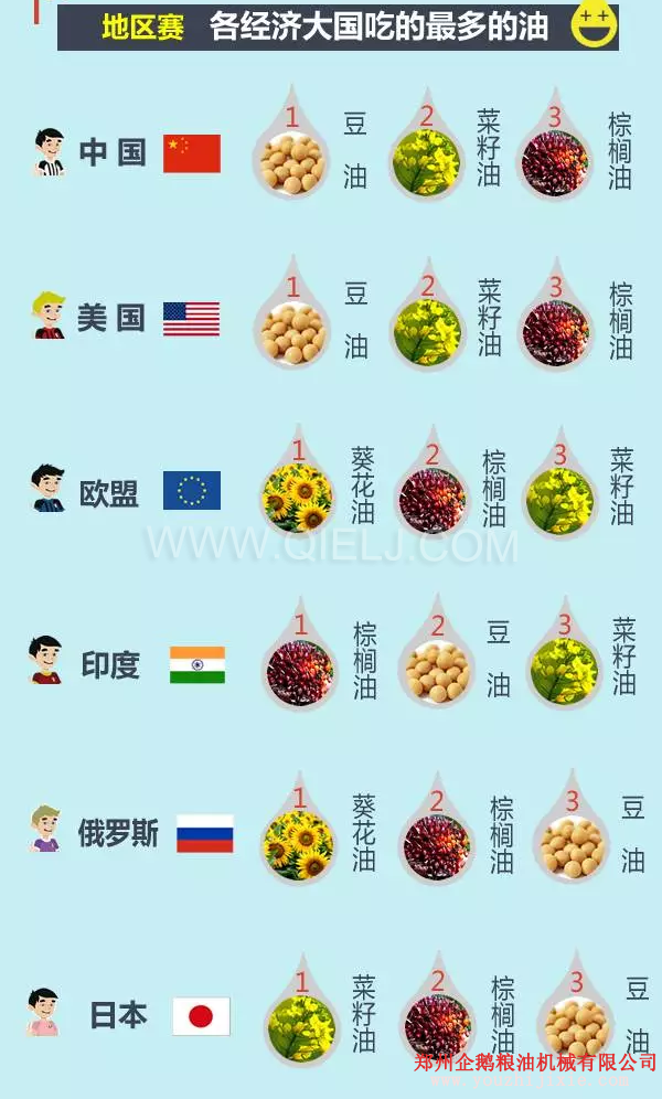 賣油賺錢嗎賣什么食用油更賺錢？油脂行業(yè)前景一片光明(圖3)