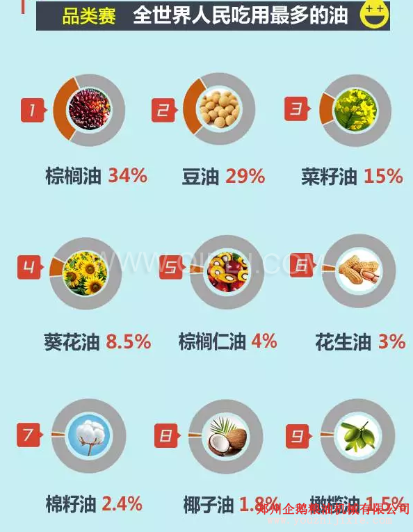 賣油賺錢嗎賣什么食用油更賺錢？油脂行業(yè)前景一片光明(圖2)