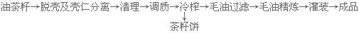 山茶油設備 壓榨茶籽油的設備 成套生產(chǎn)線(圖2) 冷榨工藝