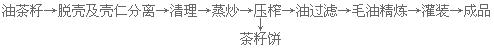 山茶油設備 壓榨茶籽油的設備 成套生產(chǎn)線(圖3) 熱榨工藝流程